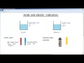 GCSE CHEMISTRY -  ACIDS AND BASES - LESSON 6 - indicators and pH