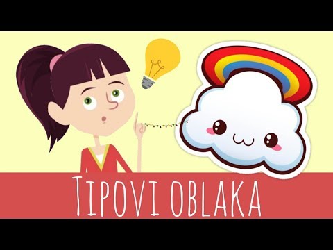 TIPOVI OBLAKA  (Types of Clouds)  | MAGIČNA UČIONICA