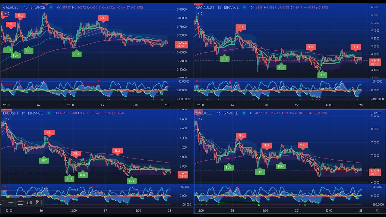 🔴 GALA MANA ENJ SAND| LIVE TRADING SIGNALS CRYPTO - 15 min - Buy and Sell Indicator
