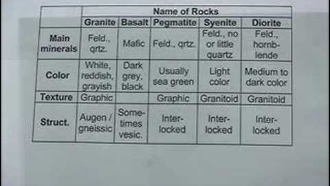 Lecture 40  Identification of minerals and rock samples
