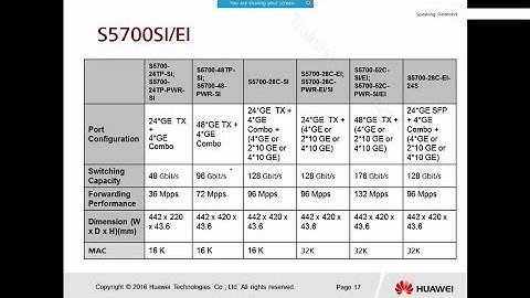 Huawei S Series Fixed Switch Introduction