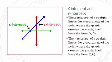 Module 2 Part 1, Intermediate Algebra