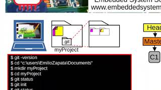 Git Windows Tutorial For Beginners Part 2 of 4