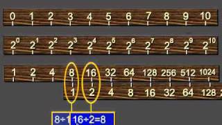 Part I - E6B Flight Computer Slide Rule -- How it Works