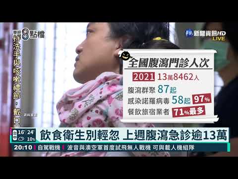 腹瀉人數飆高 1個月出現58起諾羅群聚｜華視新聞 20210302