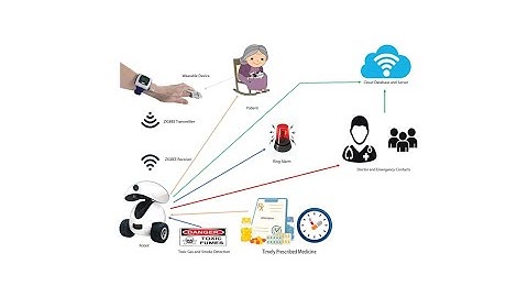 CSE461 Assignment 2 (Project Promotional Video)