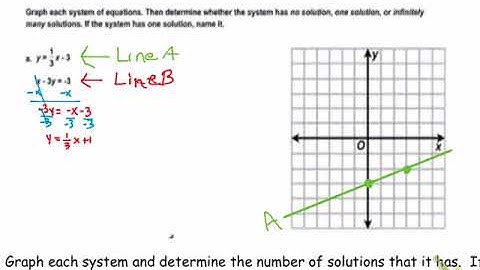 6.1 Graphing Systems of Linear Equations 1