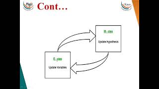3.9 Expectation Maximization Algorithm