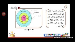 أداره وسلامه شرح عناصر التسويق (المنتج)