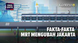 MRT Mengubah Jakarta Loh, Ini Buktinya
