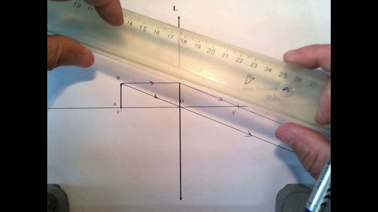 Construction de l'image d'un objet placé dans le plan focal objet de la — free download