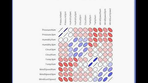 Rattle R Gui  log tab