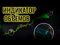 Форекс. МТ5. Индикаторы