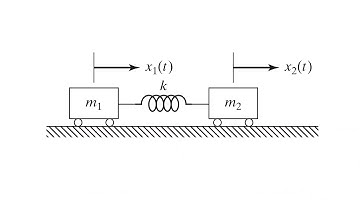 Finding Natural frequency | Vibration | GATE Mechanical Engineering Previous year questions