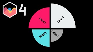 How to Add Text In Segment of PolarArea Chart in Chart JS 4