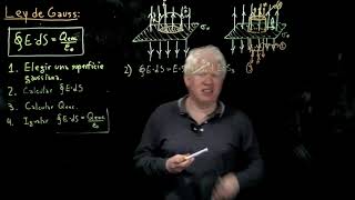Ley De Gauss 1 - Campo Eléctrico De Un Plano Infinito Cargado