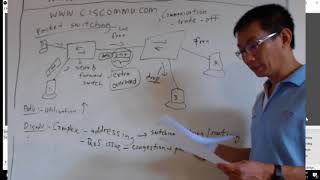 Packet switching vs Circuit Switching leading to Virtual Circuit switching