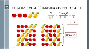 Grade 10 Math: Permutation of "n" indistinguishable objects