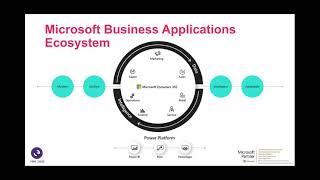 the power platform with dynamics 365 ce crm