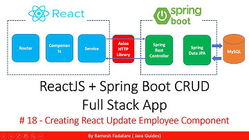 ReactJS + Spring Boot CRUD Full Stack App - 18 - Creating React Update Employee Component
