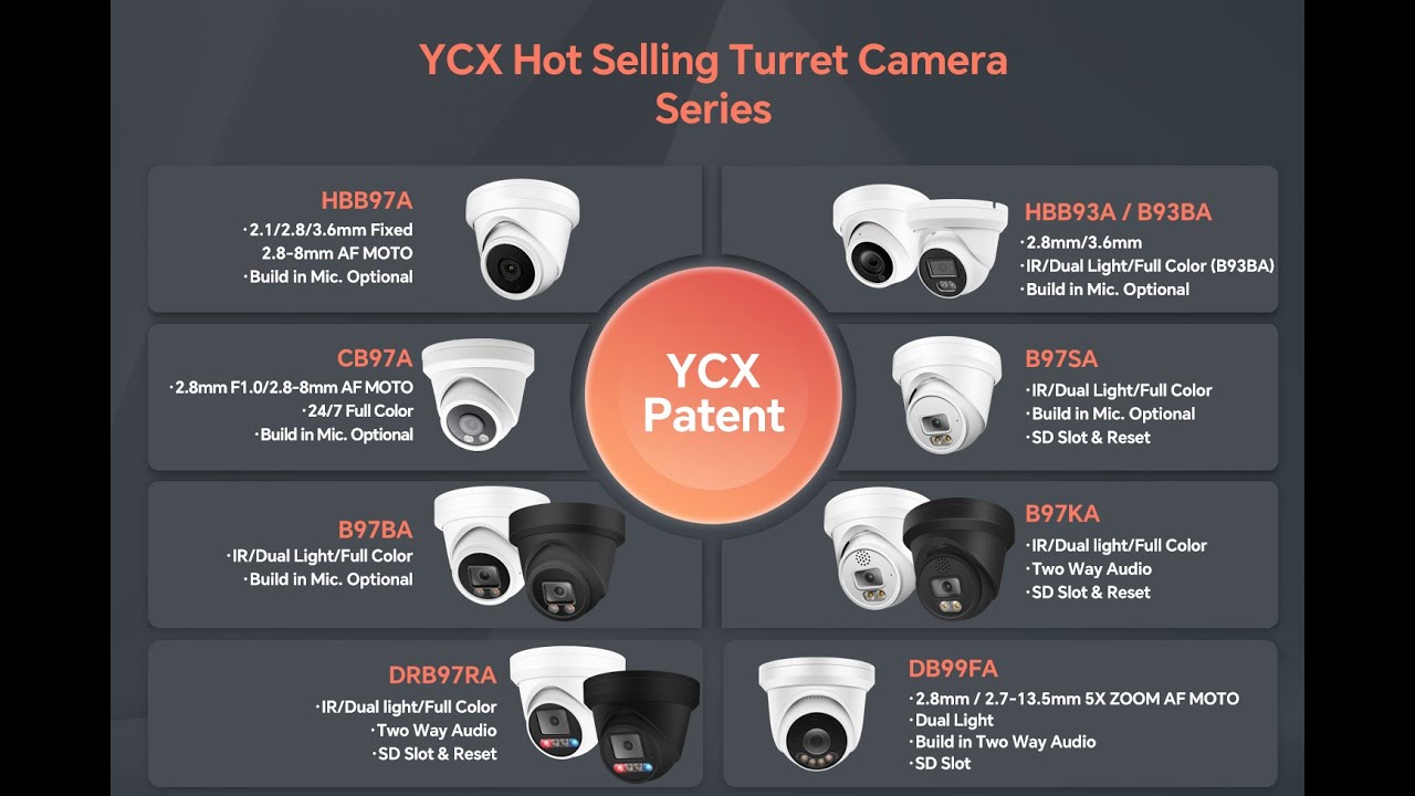 YCX Turret Camera Series Guick Installation Guide