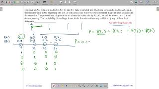 GATE 2015 SET-1 | CN | LAN | FIXED SIZE SLOT| SOLUTIONS ADDA | GATE TEST SERIES | EXPLAINED BY VIVEK