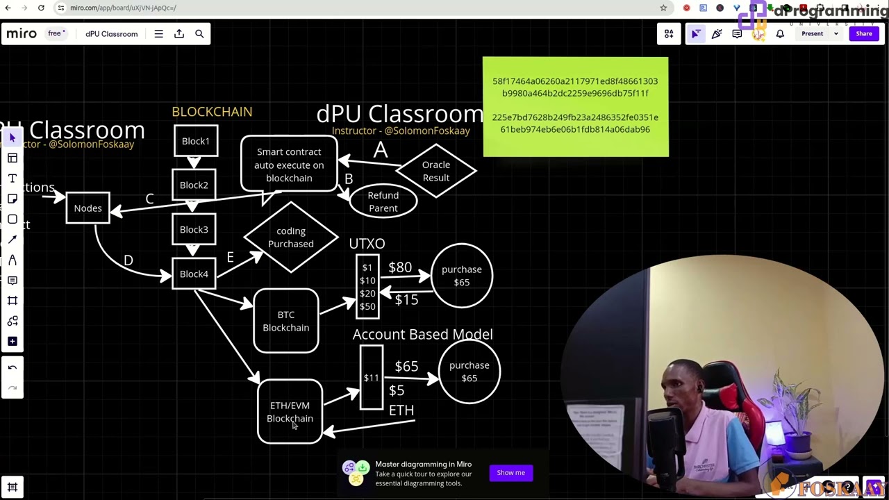 A Deep Dive Into Ethereum/EVM Blockchain Ecosystem - Web3/Blockchain Development 101 Course Ep5