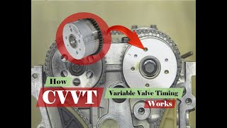 How CVVT works (Continuously Variable Valve Timing)