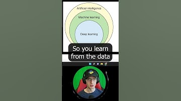 Artificial Intelligence vs Machine Learning vs Deep Learning