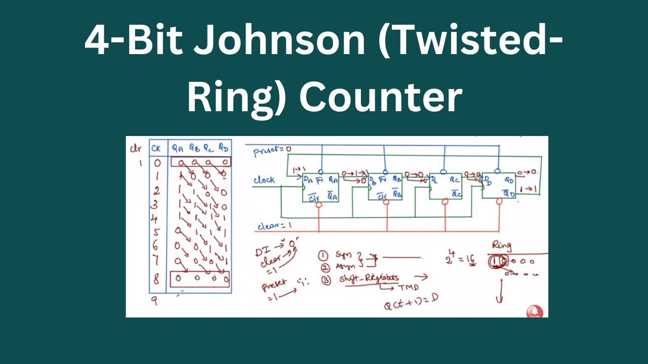 verilog code | ring counter | johnsons counter - YouTube