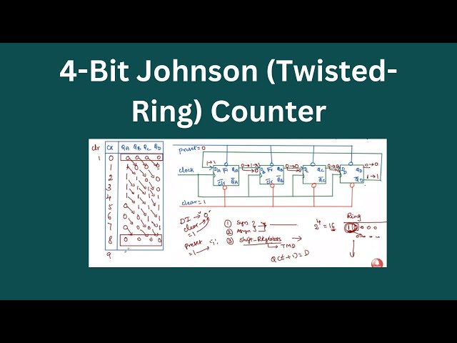 PPT - Three Other Types of Counters (BCD Counter, Ring Counter, Johnson  Counter) PowerPoint Presentation - ID:4405853