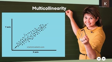 BUSA2020 Assignment 2 - Multiple Linear Regression Analysis