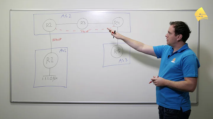 Internal BGP (Border Gateway Protocol) Explained - DayDayNews