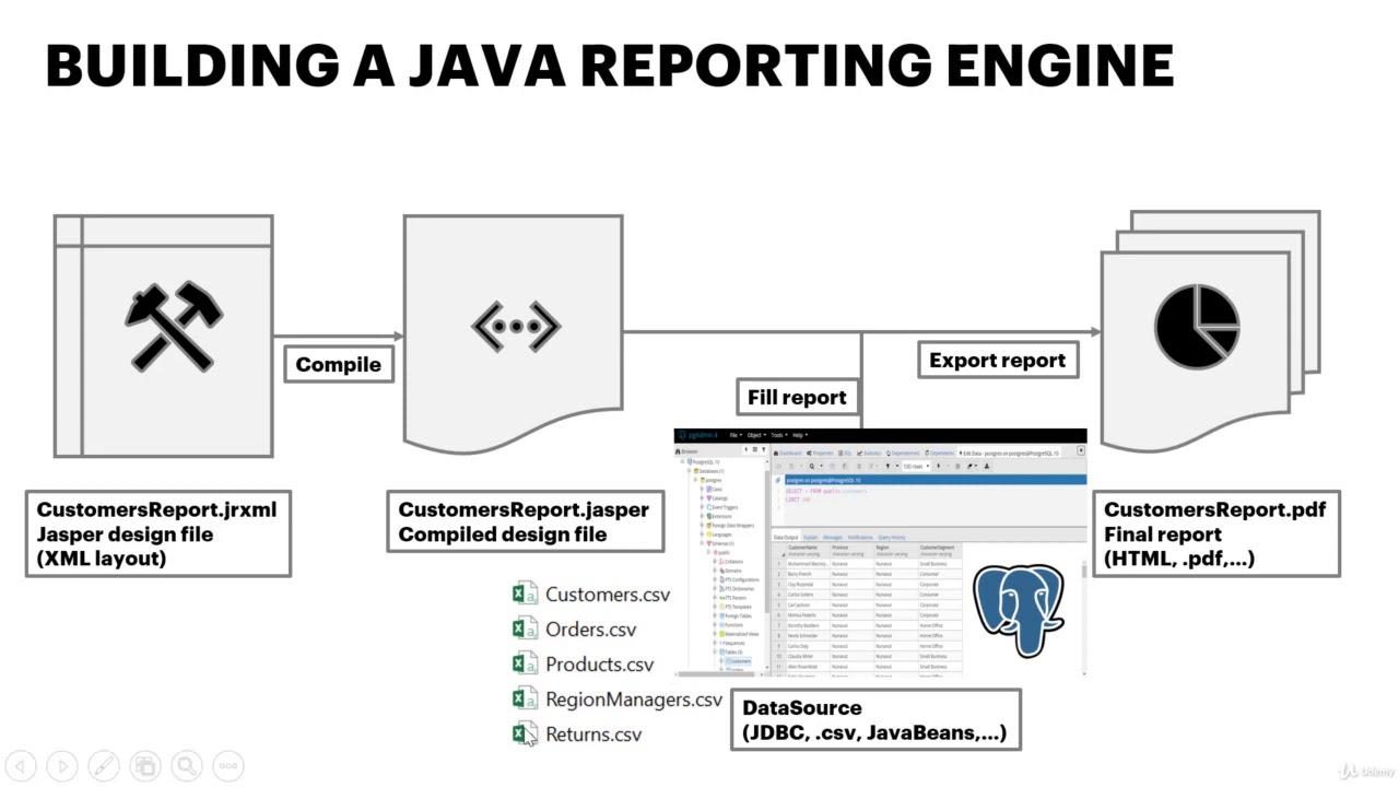 Build Java Reports with JasperReports and JasperStudio - learn Java ...