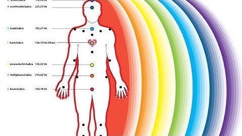 THIRD EYE ACTIVATION PRACTICAL PROGRAM