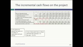 Session 12: From earnings to time-weighted incremental cash flows