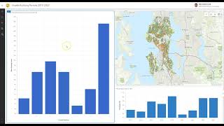 Adding Bar Charts to Dashboard