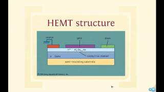 Wide Bandgap Semiconductor Materials & Microwave PAs - Webinar