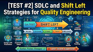 [TEST #2] SDLC and Shift Left Strategies for Quality Engineering