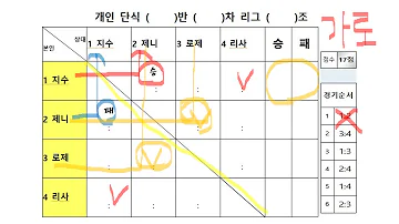 리그전 대진표 쓰는 법