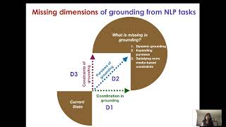 ACL2021: Grounding 'Grounding' in NLP