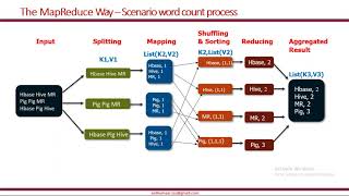 Hadoop MapReduce