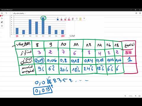 مراجعة الرياضيات وضعيات إدماحية من نماذج مختلفة الفصل الثاث الثانية متوسط