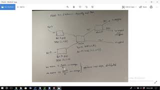 Celebrity Arena-Attributes, Assign Module, Record Module Profile