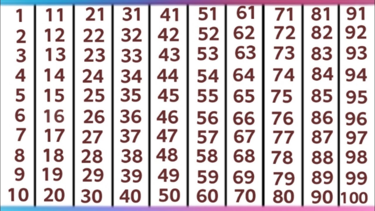 Numbers song 1 to 100 l Ginti l 1 to 100 numbers l 1 to 10 numbers l learn Numbers counting l number