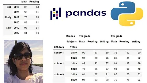 How to Create Multi-Index DataFrame in Pandas