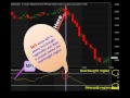 Simple MFI Scalping Strategy - YouTube