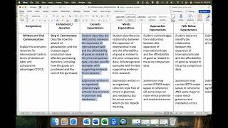 Macro Project 2025 Overview