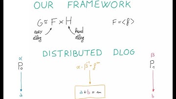 An Algebraic Framework for Silent Preprocessing with Trustless Setup and Active Security