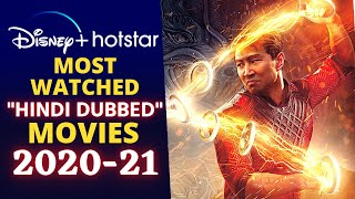Top 10 “Hindi Dubbed” Movies on Disney+ Hotstar in 2021